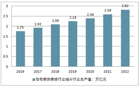 2020-2026年中國(guó)互聯(lián)網(wǎng)+裝飾裝修市場(chǎng)調(diào)查與固體廢物污染治理的未來(lái)發(fā)展趨勢(shì)分析