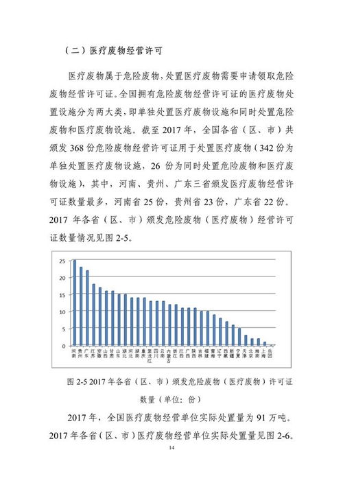 2018年全國大中城市固體廢物污染環境防治年報——固體廢物污染治理綜述